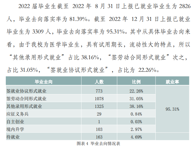 肇庆医学高等专科学校就业率及就业前景怎么样（来源2022届就业质量报告）
