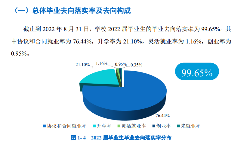 广东理工职业学院就业率及就业前景怎么样（来源2022届就业质量报告）