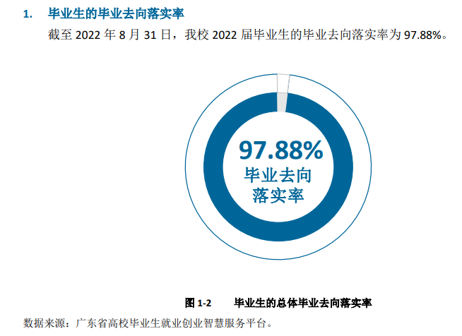 广州铁路职业技术学院就业率及就业前景怎么样（来源2022届就业质量报告）