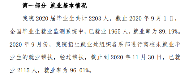 沧州幼儿师范高等专科学校就业率及就业前景怎么样（来源2022届就业质量报告）