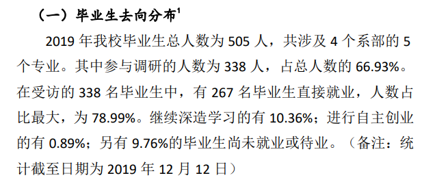 唐山幼儿师范高等专科学校就业率及就业前景怎么样（来源2022届就业质量报告）