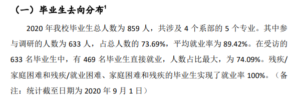 唐山幼儿师范高等专科学校就业率及就业前景怎么样（来源2022届就业质量报告）