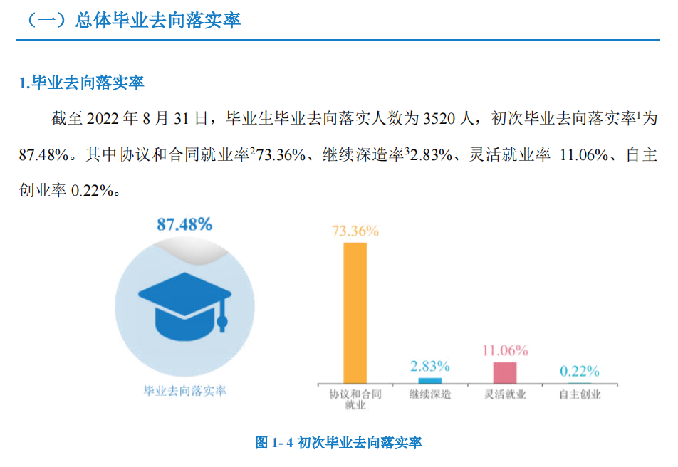 湖南电子科技职业学院就业率及就业前景怎么样（来源2022届就业质量报告）