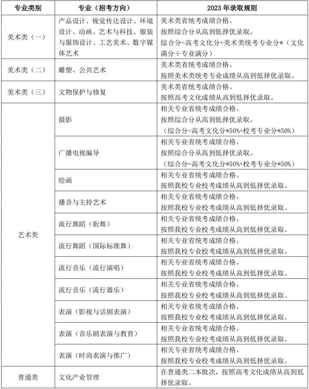 上海视觉艺术学院艺术类录取规则