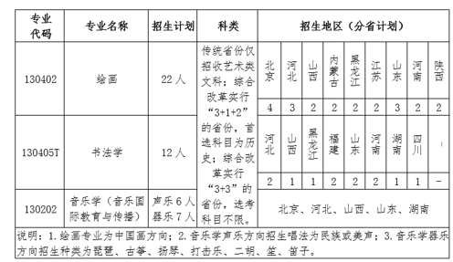 2023年北京语言大学艺术类招生简章