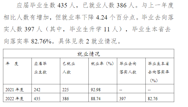 青海警官职业学院就业率及就业前景怎么样（来源高等职业教育质量年度报告（2023年））
