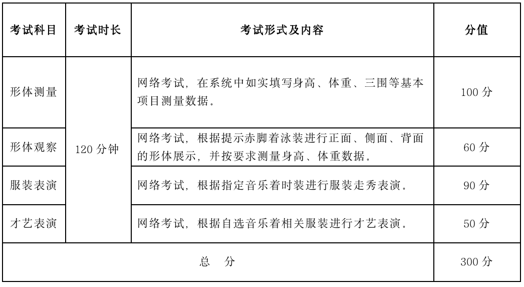 2023武汉设计工程学院艺术类招生简章