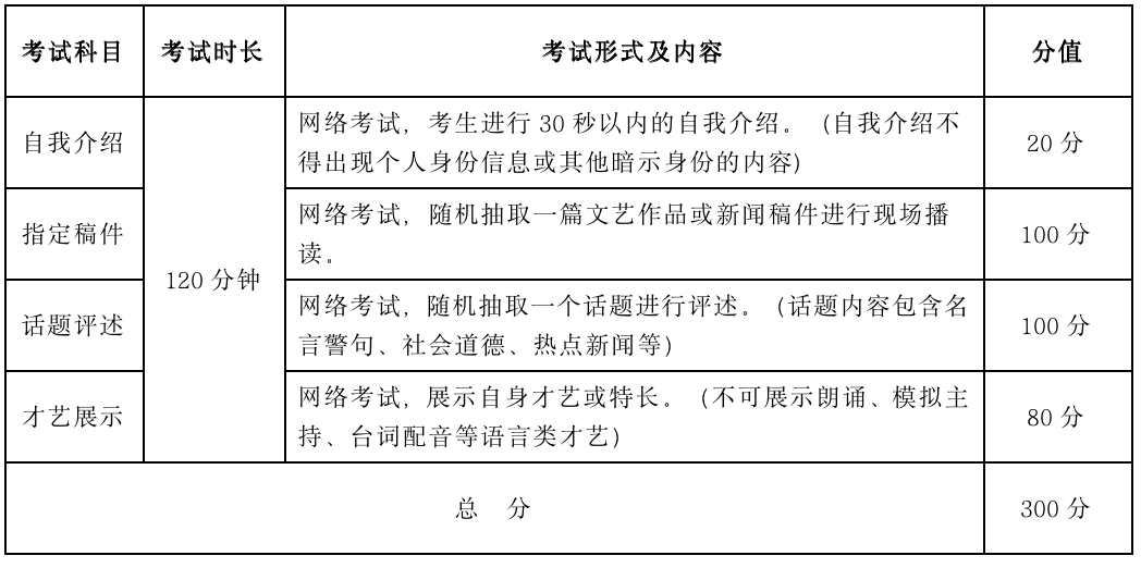 2023武汉设计工程学院艺术类招生简章