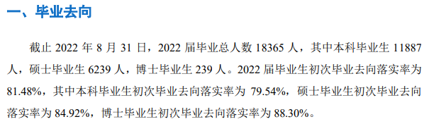 郑州大学就业率及就业前景怎么样（来源2022届就业质量报告）
