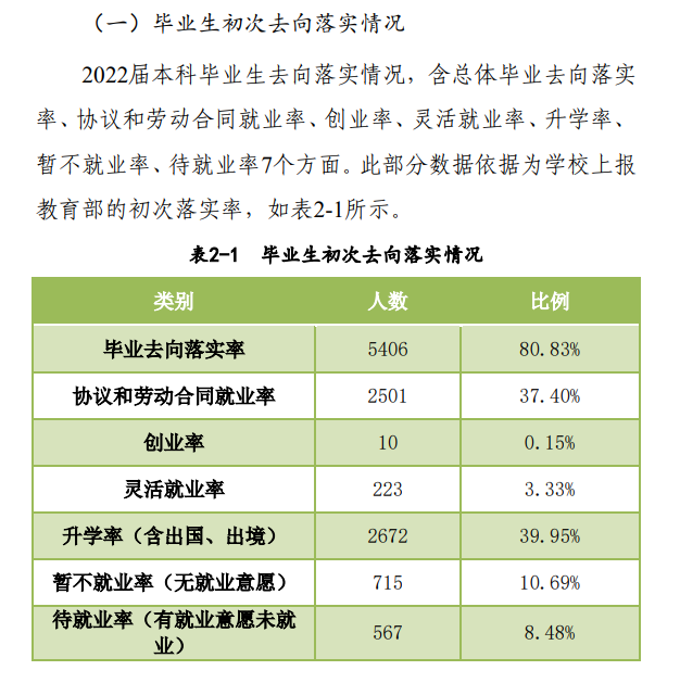 河南农业大学就业率及就业前景怎么样