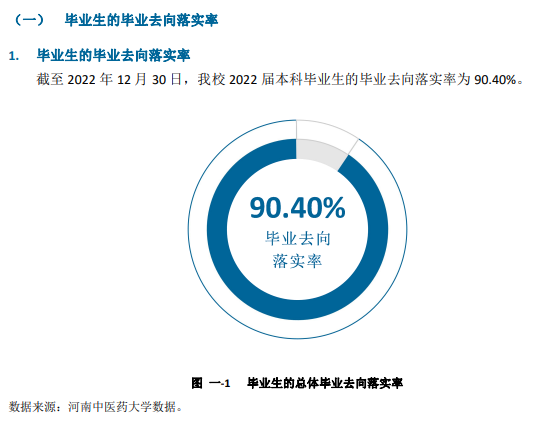 河南中医药大学就业率及就业前景怎么样（来源2022届就业质量报告）