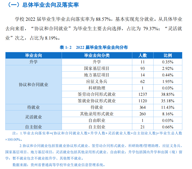 贵州黔南科技学院就业率及就业前景怎么样