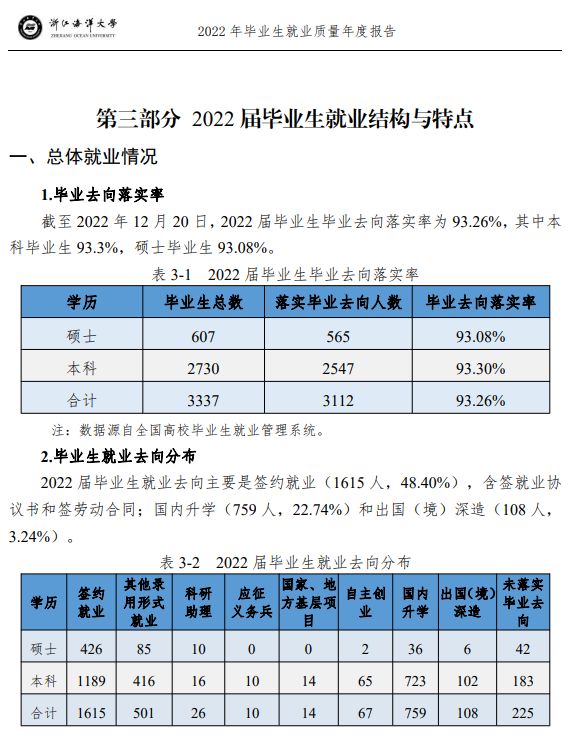 浙江海洋大学就业率及就业前景怎么样（来源2022届就业质量报告）