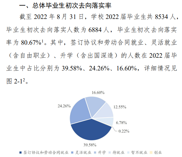 郑州航空工业管理学院就业率及就业前景怎么样（来源2022届就业质量报告）