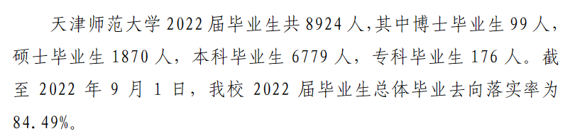 天津师范大学就业率及就业前景怎么样（来源2022届就业质量报告）