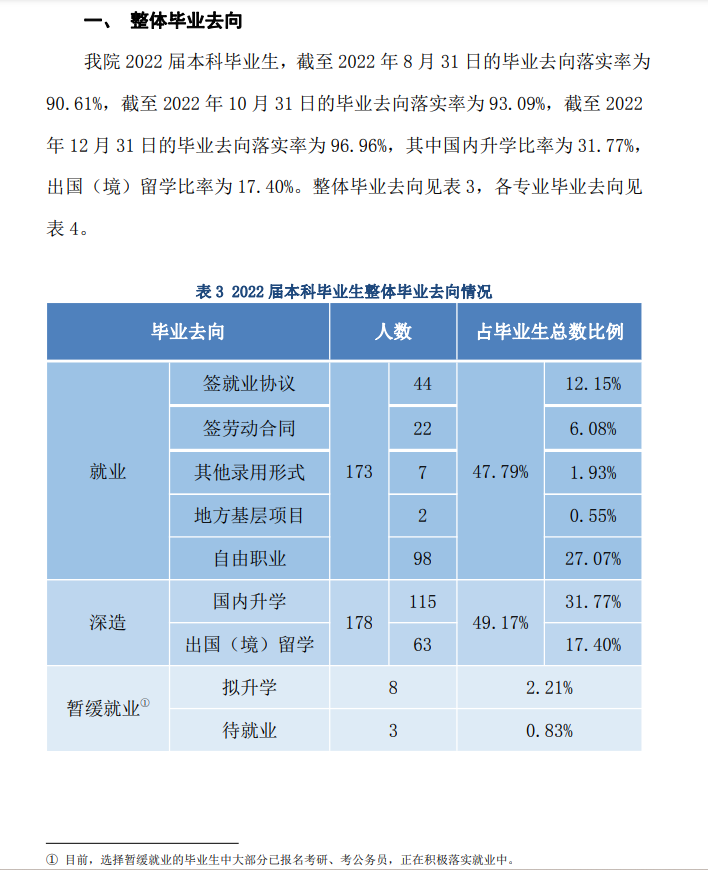 外交学院就业率及就业前景怎么样