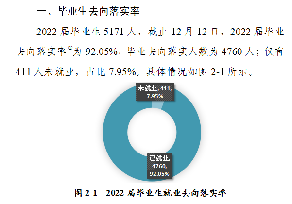河南城建学院就业率及就业前景怎么样（来源2022届就业质量报告）