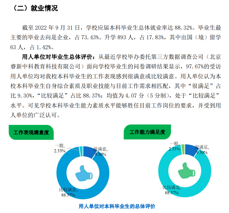 武汉轻工大学就业率及就业前景怎么样（来源2021-2022学年本科教学质量报告）