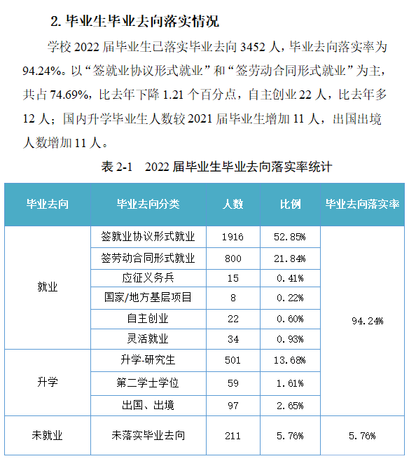 宁波工程学院就业率及就业前景怎么样（来源2022届就业质量报告）