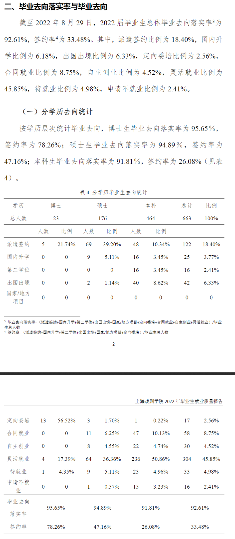 上海戏剧学院就业率及就业前景怎么样（来源2022届就业质量报告）