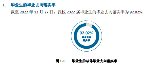 浙大城市学院就业率及就业前景怎么样（来源2022届就业质量报告）