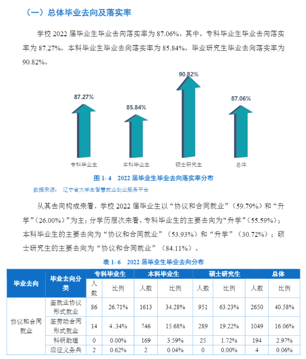 沈阳工业大学就业率及就业前景怎么样（来源2022届就业质量报告）