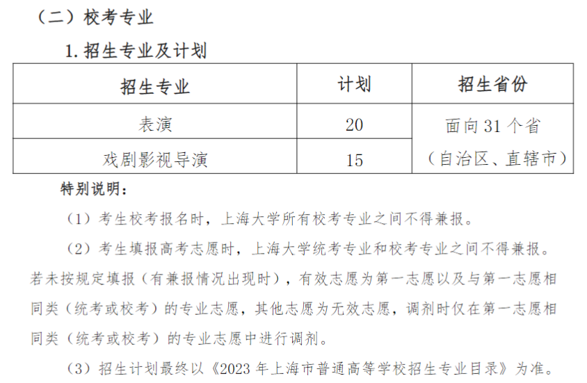 2023年上海大学艺术类专业有哪些？