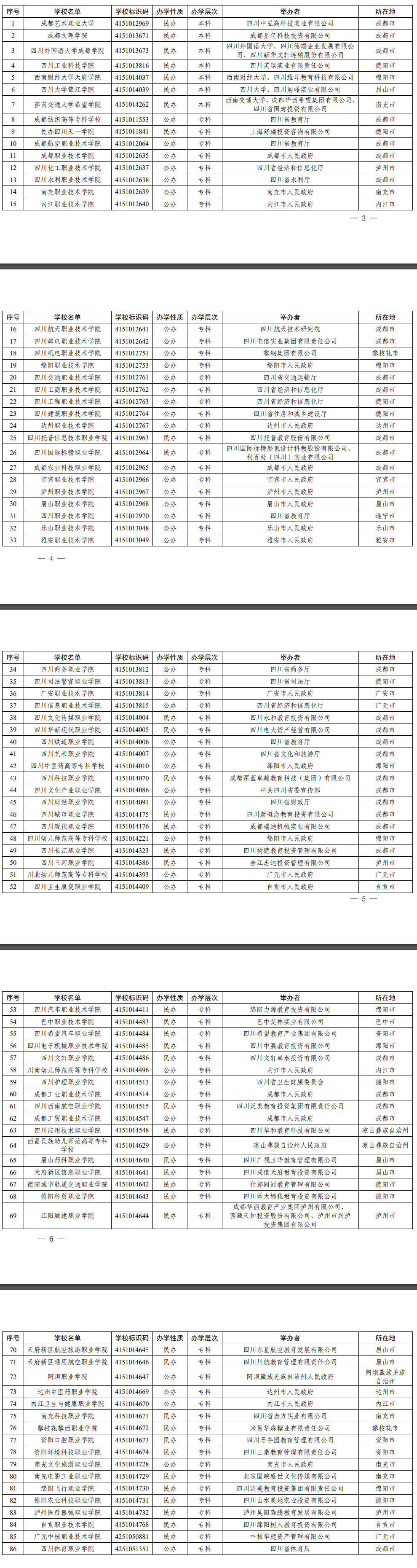 2023年四川高职单招学校名单一览表（89所）