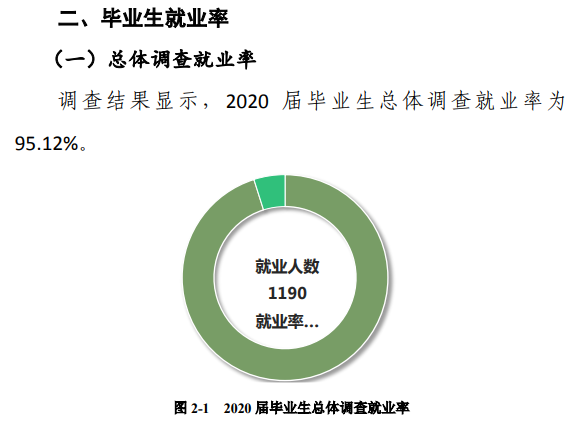 郑州澍青医学高等专科学校就业率及就业前景怎么样（来源2022届就业质量报告）