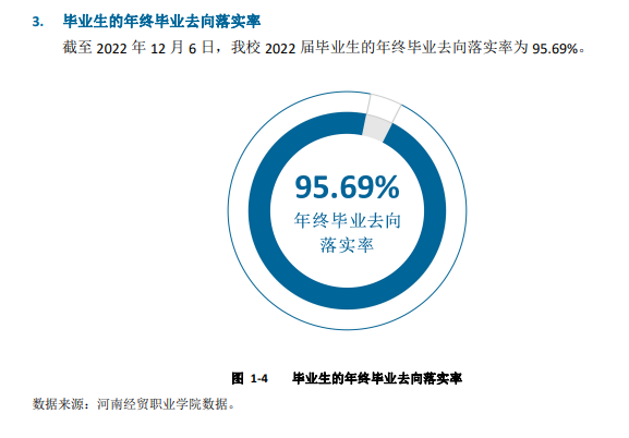 河南经贸职业学院就业率及就业前景怎么样（来源2022届就业质量报告）