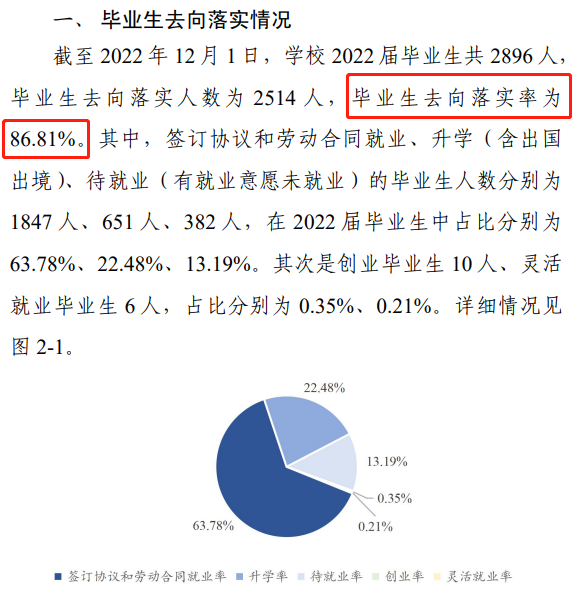 河南信息统计职业学院就业率及就业前景怎么样（来源2022届就业质量报告）