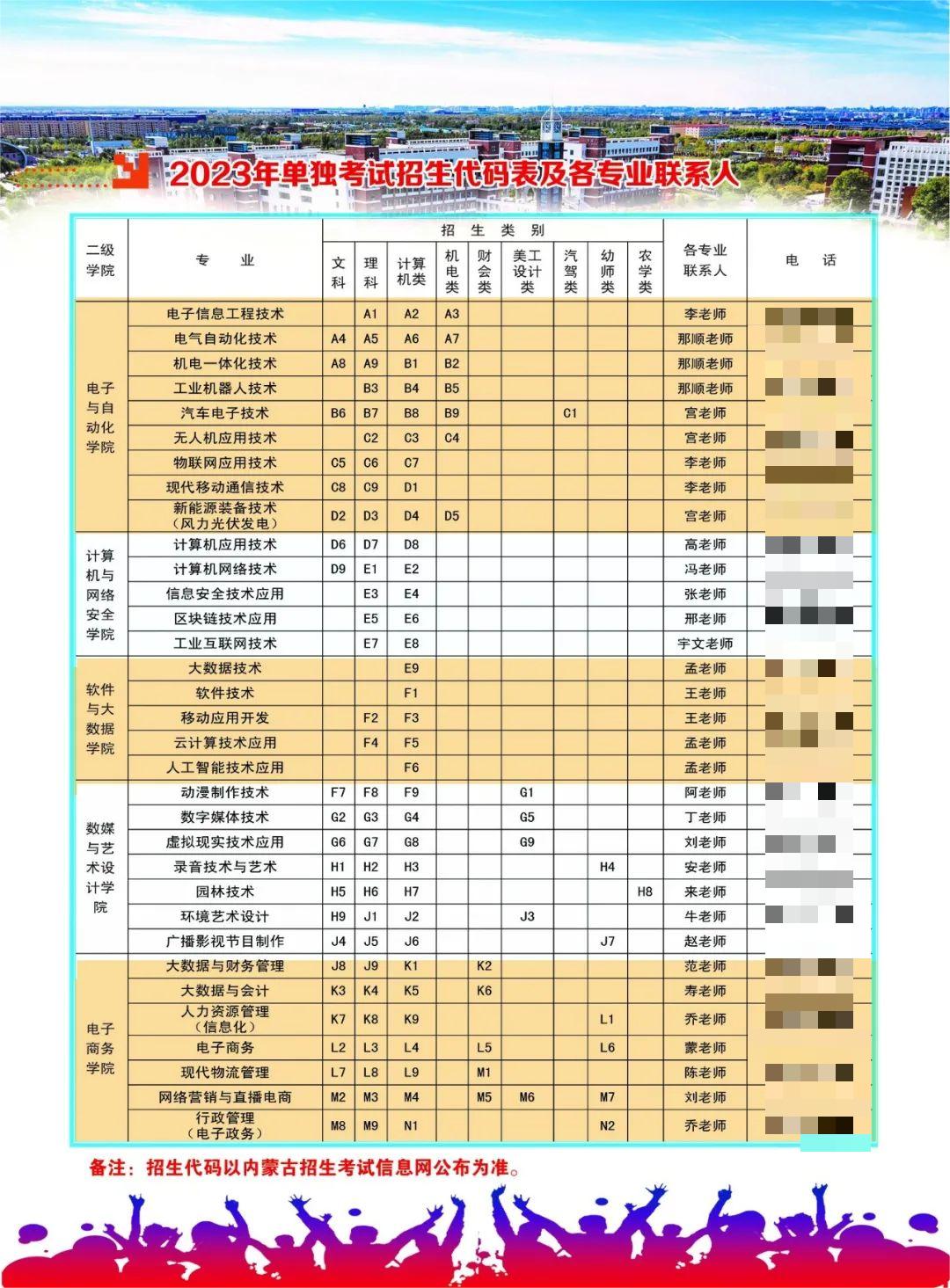 2023年内蒙古电子信息职业技术学院单招专业有哪些？