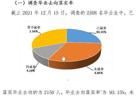 郑州理工职业学院就业率及就业前景怎么样（来源2022届就业质量报告）