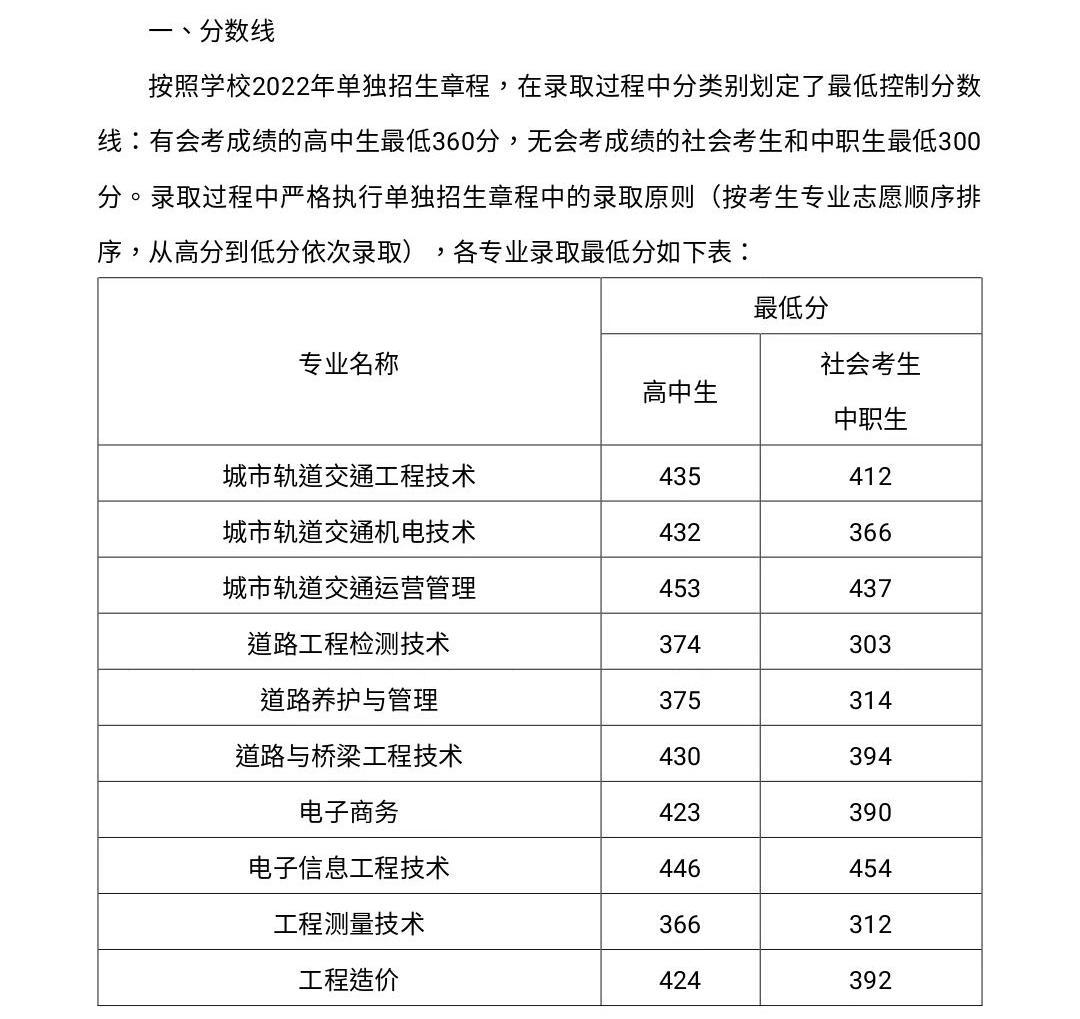 2023河南交通职业技术学院单招录取分数线（含2022年）