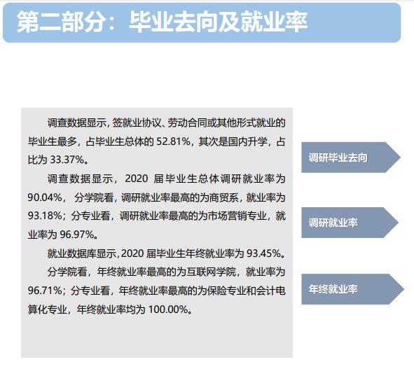 郑州财税金融职业学院就业率及就业前景怎么样（来源2023年质量年度报告）
