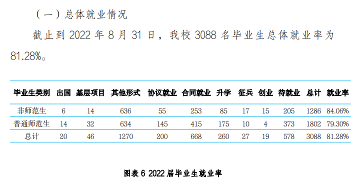 河北师范大学汇华学院就业率及就业前景怎么样（来源2022届就业质量报告）