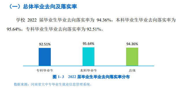 郑州工业应用技术学院就业率及就业前景怎么样（来源2022届就业质量报告）