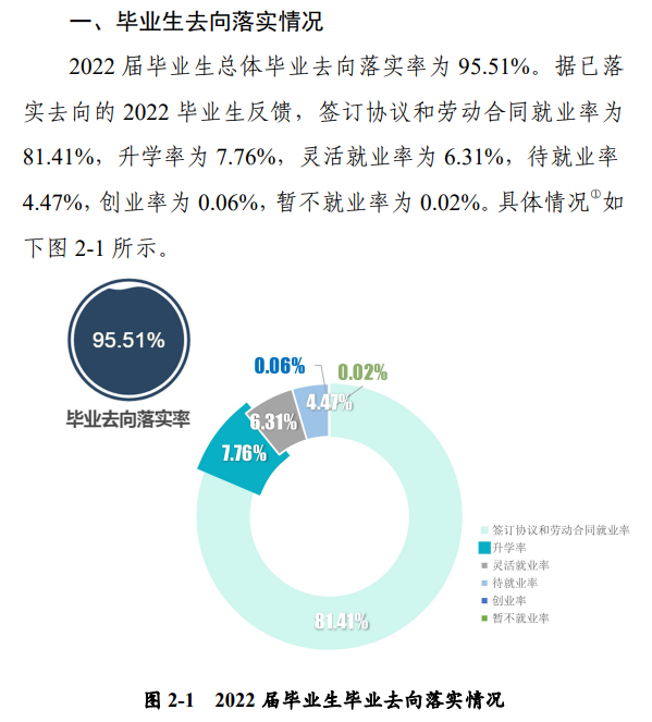 河南科技职业大学就业率及就业前景怎么样（来源2022届就业质量报告）