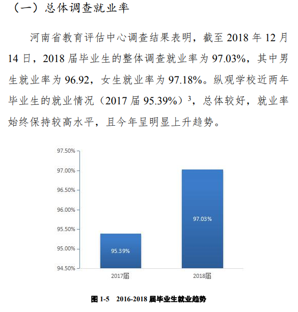 郑州信息科技职业学院就业率及就业前景怎么样（来源2022届就业质量报告）