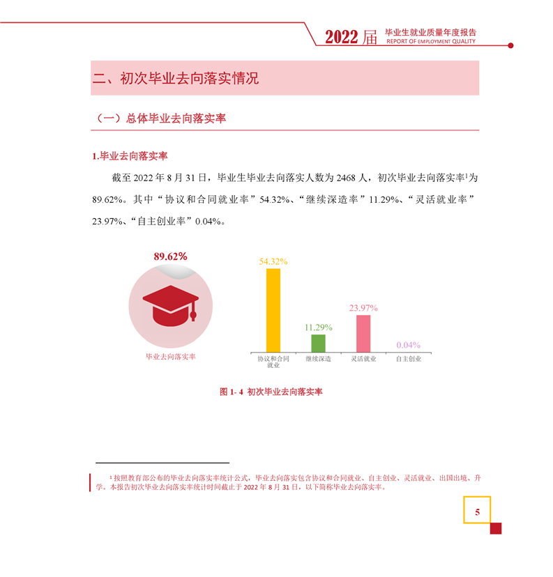 湖南幼儿师范高等专科学校就业率及就业前景怎么样（来源2022届就业质量报告）