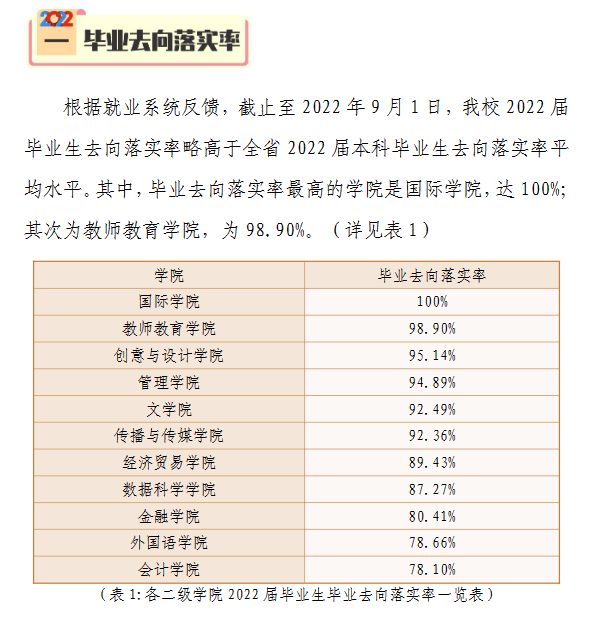 广州华商学院就业率及就业前景怎么样