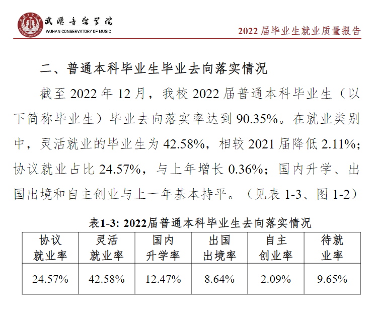 武汉音乐学院就业率及就业前景怎么样（来源2022届就业质量报告）