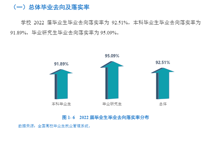 西南石油大学就业率及就业前景怎么样