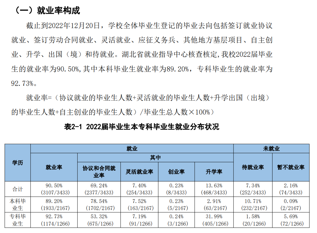 荆州学院就业率及就业前景怎么样（来源2022届就业质量报告）
