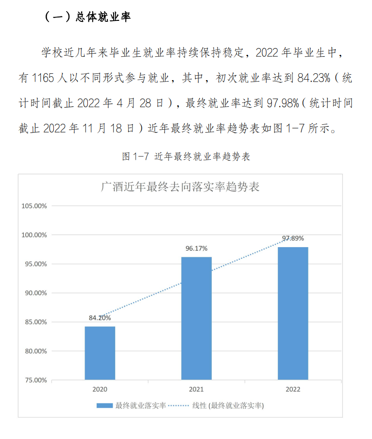广东酒店管理职业技术学院就业率及就业前景怎么样（来源2022届就业质量报告）
