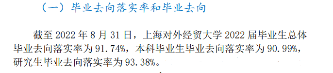 上海对外经贸大学就业率及就业前景怎么样（来源2022届就业质量报告）