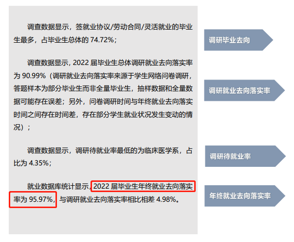 濮阳医学高等专科学校就业率及就业前景怎么样（来源2022届就业质量报告）