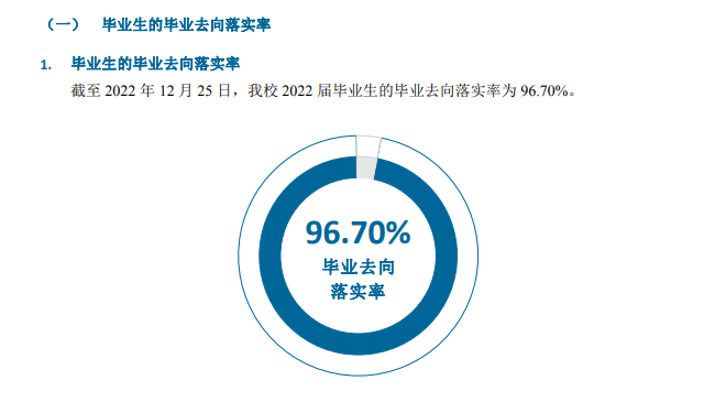 内蒙古电子信息职业技术学院就业率及就业前景怎么样（来源2022届就业质量报告）