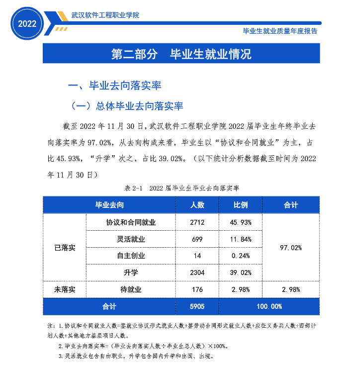 武汉软件工程职业学院就业率及就业前景怎么样（来源2022届就业质量报告）