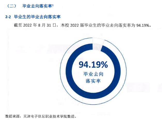 天津电子信息职业技术学院就业率及就业前景怎么样